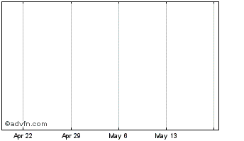 1 Month Paralell PAR Stablecoin Chart