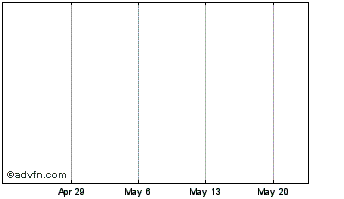1 Month SocialGood Chart