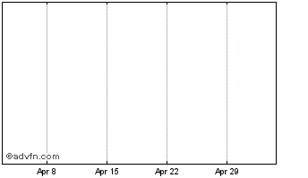 1 Month Zetacoin Chart