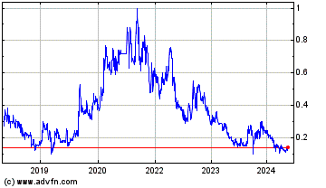 Click Here for more Appia Rare Earths And Ur... Charts.