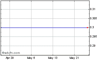 1 Month CLS Holdings USA Chart