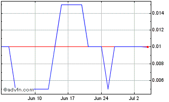 1 Month Weekapaug Lithium Chart