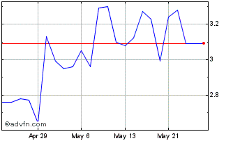 1 Month High Tide Chart