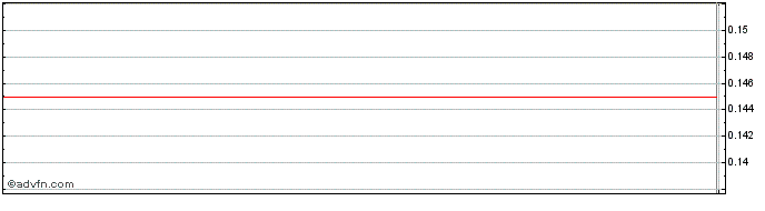 Intraday Makara Mining Share Price Chart for 05/5/2024