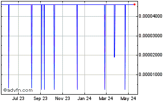 1 Year ArcBlock Chart