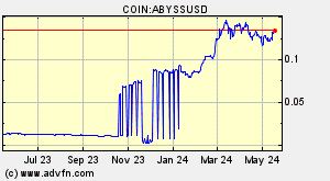 COIN:ABYSSUSD