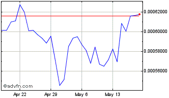 1 Month adbank Chart