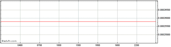 Intraday AlinX  Price Chart for 28/4/2024