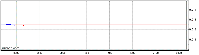 Intraday ALPHR  Price Chart for 04/5/2024