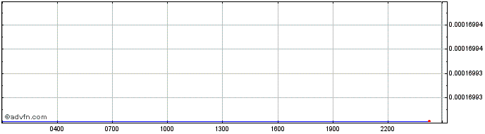 Intraday   Price Chart for 24/4/2024