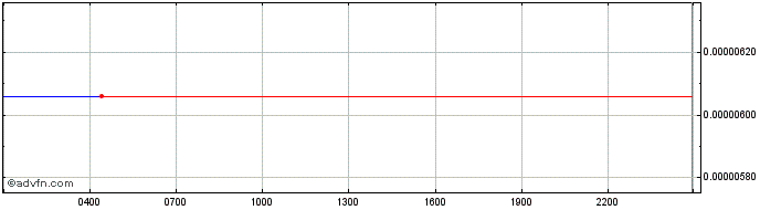 Intraday AMIS  Price Chart for 06/5/2024