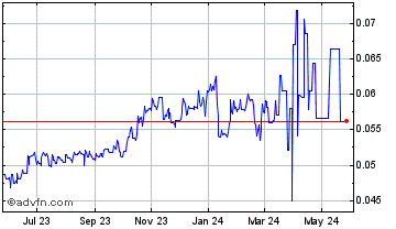 1 Year Alongside Crypto Market Index  Chart