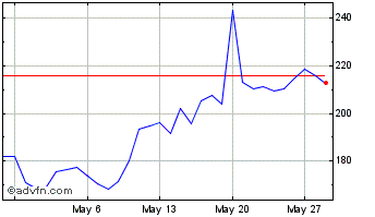 1 Month Alongside Crypto Market Index  Chart