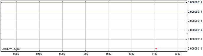 Intraday HyperSpace  Price Chart for 09/5/2024