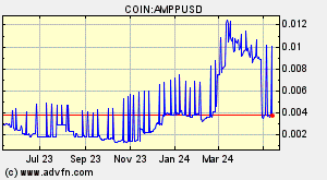 COIN:AMPPUSD