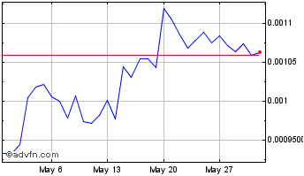 1 Month ArbitrageCT Chart