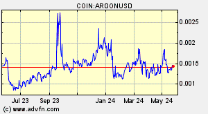 COIN:ARGONUSD