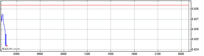 Intraday Aeron  Price Chart for 27/4/2024