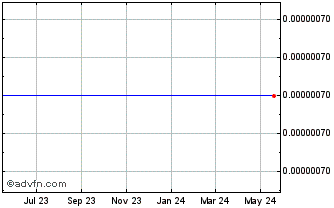1 Year Argentina Peso Chart