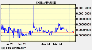 COIN:ARVUSD