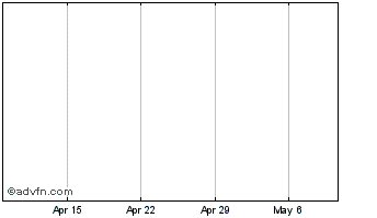 1 Month BitAlphaCoin Chart