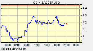 COIN:BADGERUSD