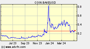COIN:BAKEUSD