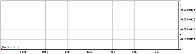 Intraday   Price Chart for 05/5/2024