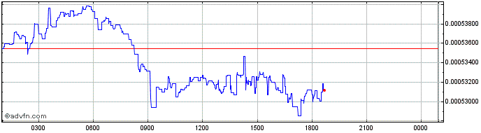 Intraday BABB  Price Chart for 05/5/2024