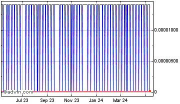 1 Year BitBay Chart
