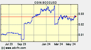 COIN:BCCCUSD