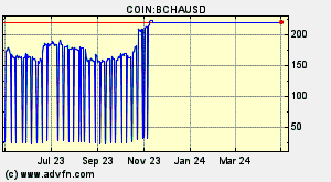 1 btn la btc vindem bitcoin pe coinbase canada
