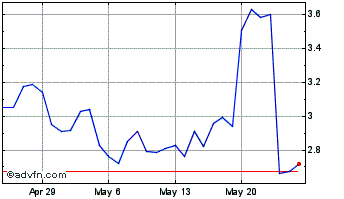 1 Month PieDAO Balanced Crypto Pie Chart