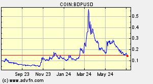 COIN:BDPUSD