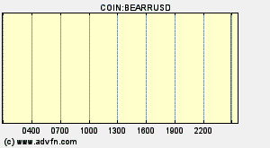 COIN:BEARRUSD