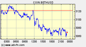 COIN:BETHUSD