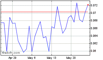 1 Month BuckHathCoin Chart
