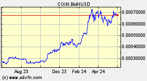 COIN:BMHUSD
