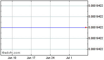 1 Month BOBC [Bobcoin] Chart