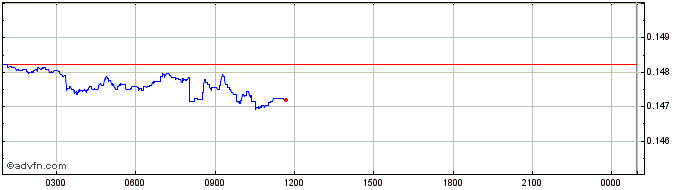 Intraday BORA  Price Chart for 03/5/2024