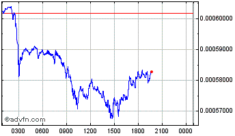 Intraday BoutsPro Chart