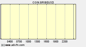 COIN:BRIBEUSD