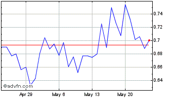 1 Month Centrifuge Chart