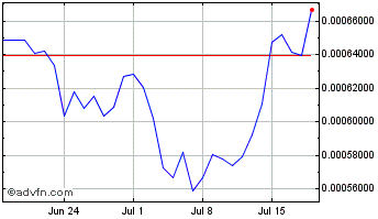 1 Month Crypto Global Bank Chart