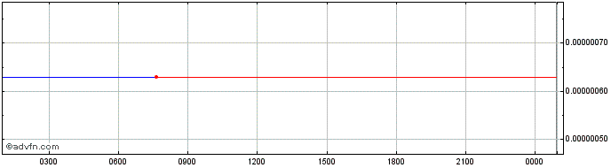 Intraday Charg Coin  Price Chart for 10/5/2024