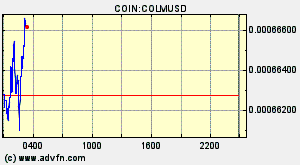 COIN:COLMUSD