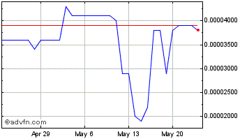 1 Month Cryptaur Chart