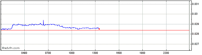 Intraday Casper  Price Chart for 10/5/2024