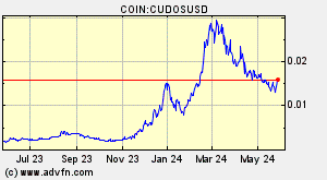 COIN:CUDOSUSD