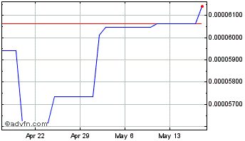 1 Month DePay Chart